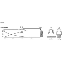 Steinberg Systems SBS-PML-600DUAL Dual PML -nostomagneetti, 600 kg