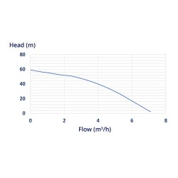 Syväkaivopumppu 95 mm 6000 l/h 550 W 20 m kaapeli 58 m nousukorkeus ruostumaton teräs