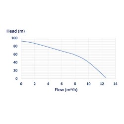 Syväkaivopumppu 95 mm 10 800 l/h 2200 W 50 m kaapeli ja 96 m nostokorkeus ruostumaton teräs