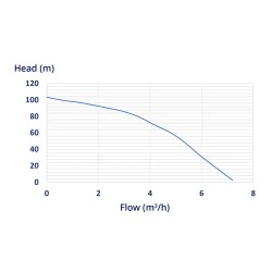 Syväkaivopumppu 95 mm, 6000 l/h, 1100 W, 20 m kaapeli, 102 m nostokorkeus, ruostumaton teräs