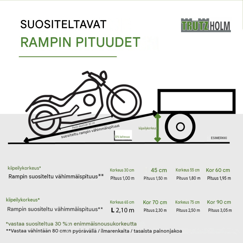 TRUTZHOLM taitettava alumiinir­amppi 305 cm, 272 kg, moottoripyörälle