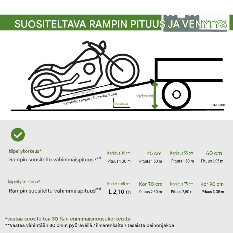 TRUTZHOLM taittuva alumiiniramppi sähköpyörille, 240 cm, 50 kg, harmaa