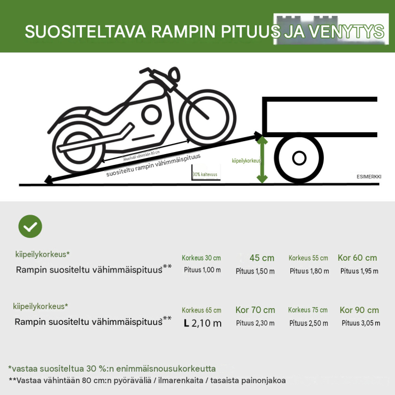 TRUTZHOLM-lastausramppi 150 x 28 cm, alumiini, 270 kg, moottoripyörille