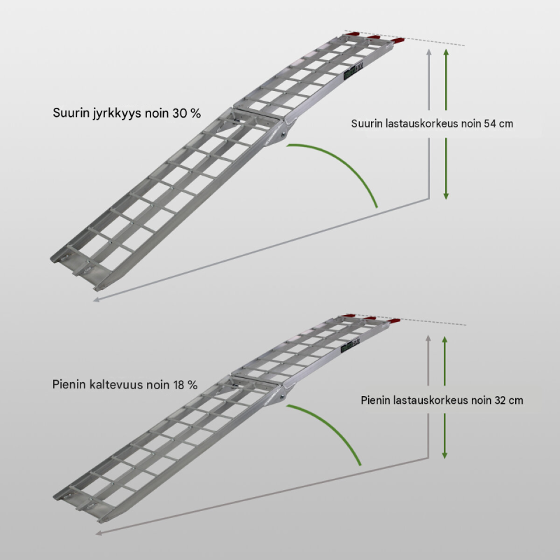 TRUTZHOLM 1 kpl kokoontaittuva alumiininen ajosilta, 180 cm, 340 kg