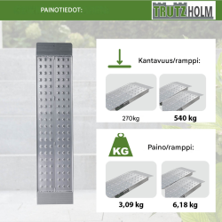 TRUTZHOLM ajoramppi 100 x 28 cm, alumiini, 270 kg, kiinnityspultti