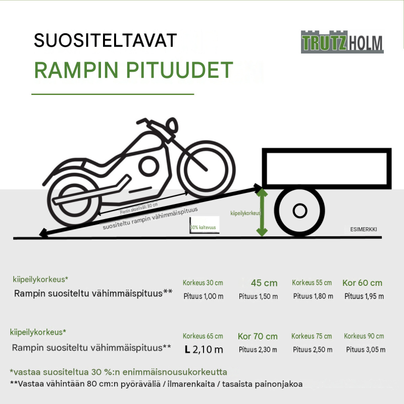 TRUTZHOLM 1 kpl taittuva ajoramppi, alumiini, 228 cm, 340 kg, oranssi