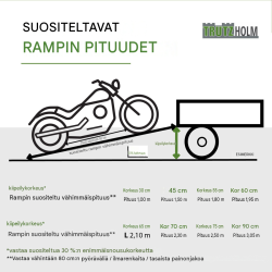 TRUTZHOLM raskasramppi 212 cm, 1.900 kg, alumiini, 30 cm, 1 kpl