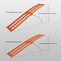 TRUTZHOLM 2 x taitettava alumiininen ajoluiska 180 cm, 340 kg, oranssi