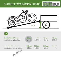 TRUTZHOLM ramppikiskot 2 kpl, alumiini, 194 cm, 50 kg kiskoa kohden, E-Bike ja mopo