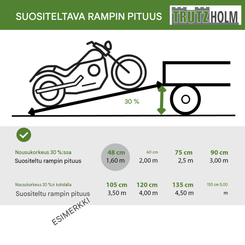 TRUTZHOLM ramppikiskot 2 kpl, alumiini, 194 cm, 50 kg kiskoa kohden, E-Bike ja mopo