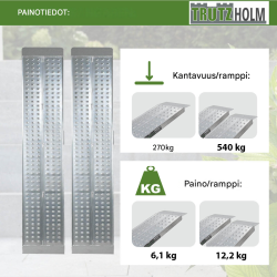 TRUTZHOLM alumiinirampit 2 kpl, 200 x 28 cm, kantavuus 540 kg, harmaa
