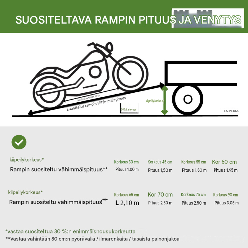TRUTZHOLM alumiiniramp​​​​pi 250 cm, 500 kg, 26 cm, reikälevy, kulmalevy