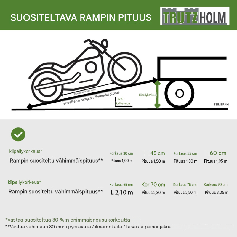 TRUTZHOLM alumiiniramppi 194 cm, 200 kg, liukumista estävä pinta