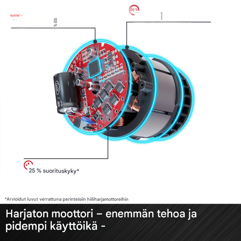 Einhell TP-MA 36/30 Li BL akkuseinäurajyrsin, 36 V, urasyvyys 5–30 mm