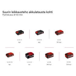 Einhell GE-PS 18/15 Li BL-Solo akkuoksasaha, 18 V, 12.5 cm leikkuupituus