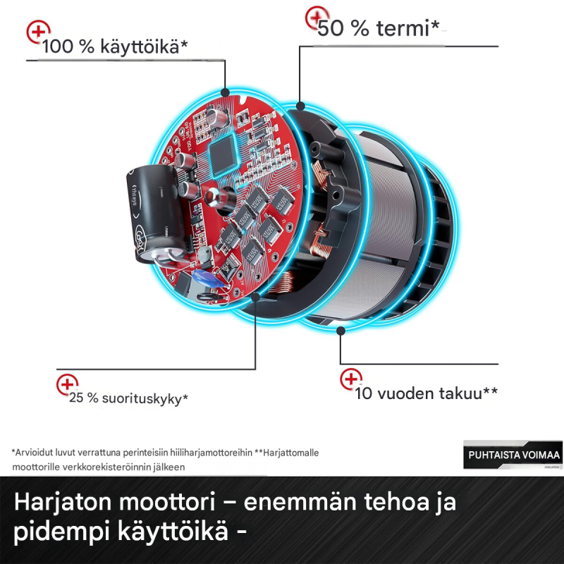 Einhell TP-MG 18 Li BL akkumonitoimityökalu, 2,5 Ah akku ja laturi
