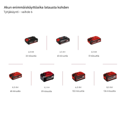 Einhell TP-MG 18 Li BL akkumonitoimityökalu, 2,5 Ah akku ja laturi