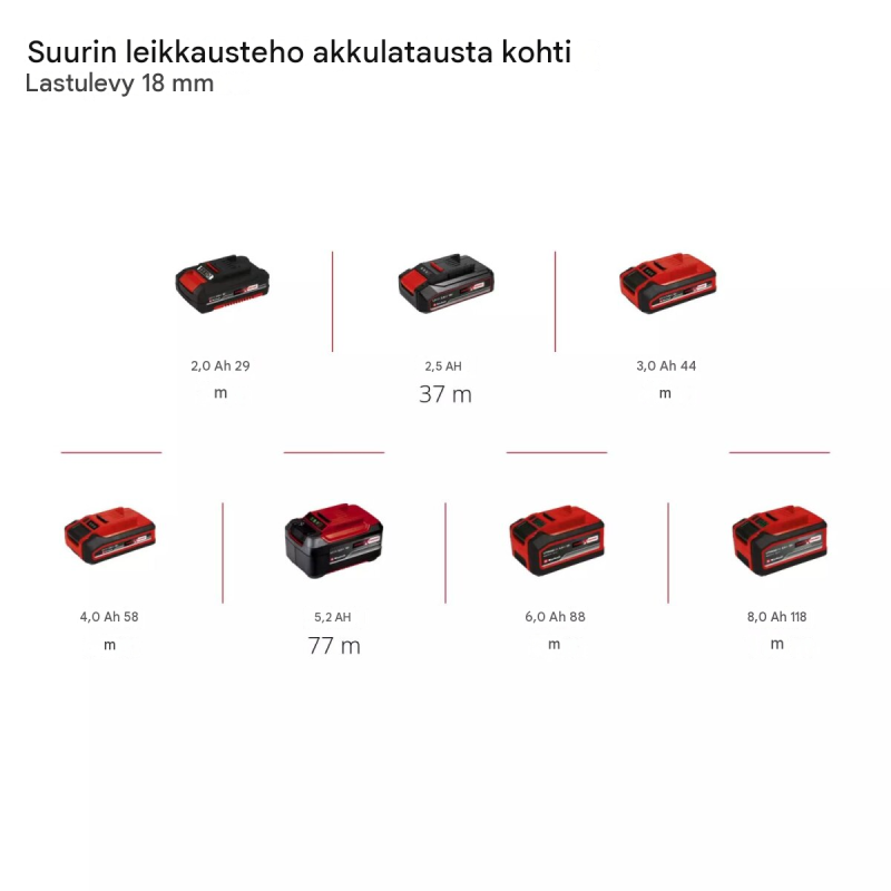 Einhell TP-RO 18 Set Li BL - Solo -akkuyläjyrsin ja reunajyrsin, 18 V
