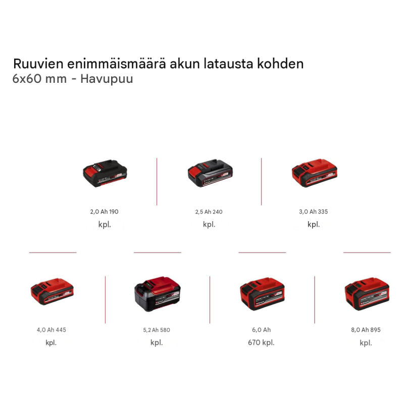 Einhell TP-CD 18/120 Li-i BL iskuporakone, 18 V, 120 Nm, 2,5 Ah akku ja laturi