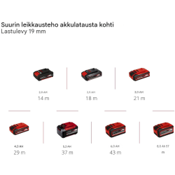 Einhell TP-JST 18/135 Li BL akkupistosaha, 18 V, 135 mm, harjaton moottori, 3 sahanterää