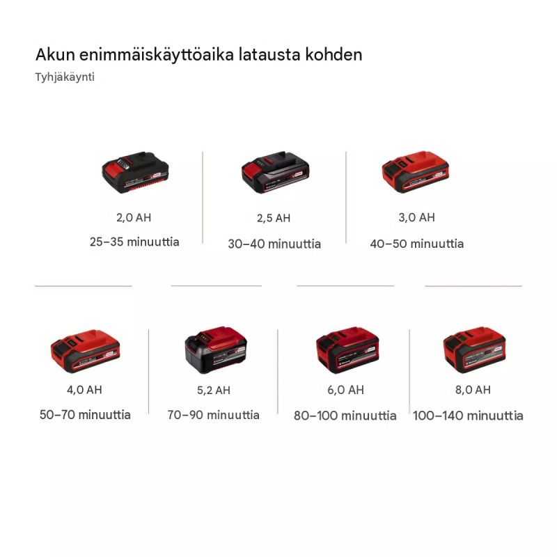 Einhell GE-CR 18/20 Li E-Solo akkukäyttöinen multajyrsin, 18 V, 20 cm