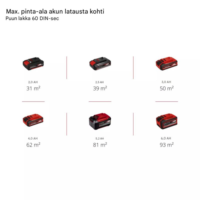 Einhell TE-SY 18/90 Li-Solo akkumaaliruisku, 18 V, 1200 ml