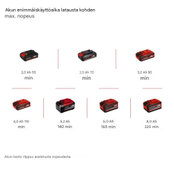 Einhell GE-CC 18/110 Li E-Solo akkusaumapuhdistin, 18 V, 2 harjaa
