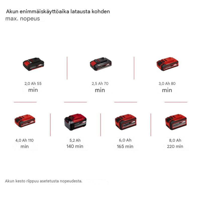 Einhell GE-CC 18/110 Li E-Solo akkusaumapuhdistin, 18 V, 2 harjaa