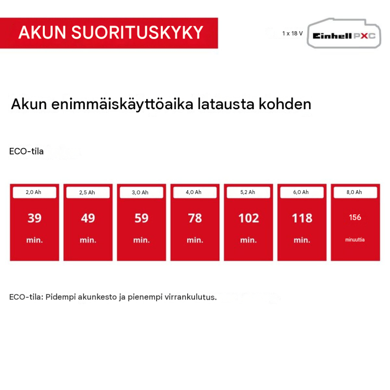 Einhell GP-CH 18/50 Li BL-Solo akkukäyttöinen pensasleikkuri, 18 V, 50 cm