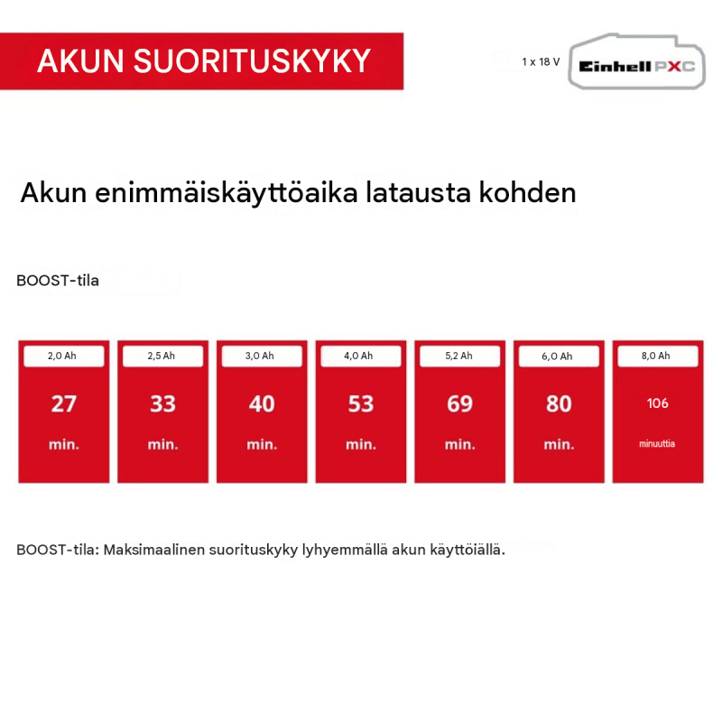 Einhell GP-CH 18/50 Li BL-Solo akkukäyttöinen pensasleikkuri, 18 V, 50 cm