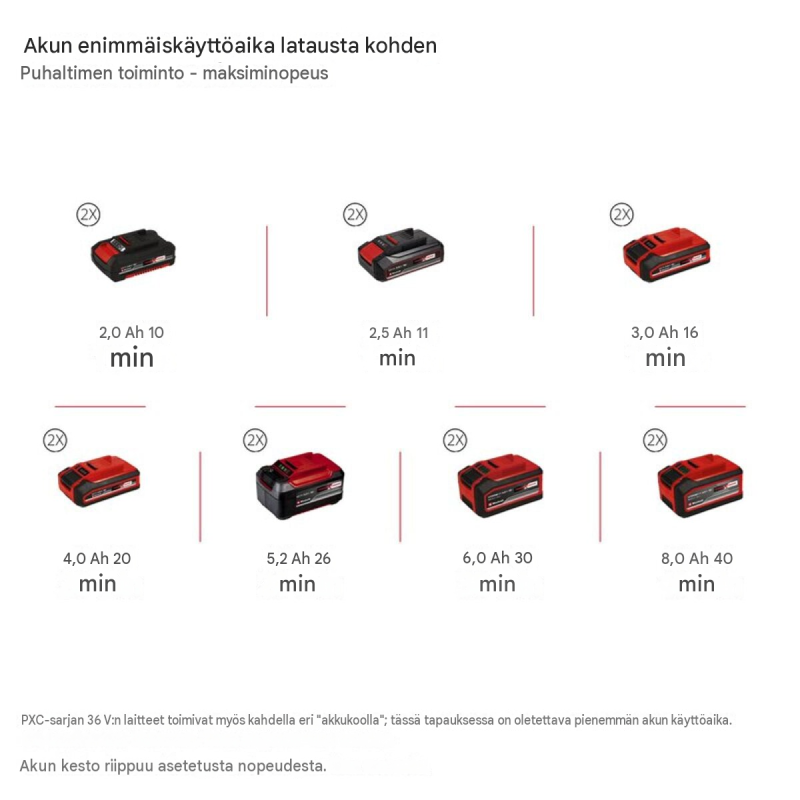 Einhell GP-LB 36/230 Li E BL-Solo akkulehtipuhallin, 36 V, 230 km/h, 890 m³/h