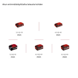 Einhell GP-HC 18/5020 Li T BL-Solo 2-in-1-akkumonitoimityökalu, 18 V, pensasleikkuri ja oksasaha