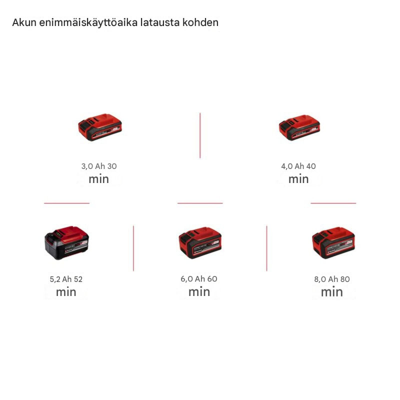 Einhell GP-HC 18/5020 Li T BL-Solo 2-in-1-akkumonitoimityökalu, 18 V, pensasleikkuri ja oksasaha