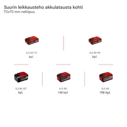 Einhell GP-HC 18/5020 Li T BL-Solo 2-in-1-akkumonitoimityökalu, 18 V, pensasleikkuri ja oksasaha