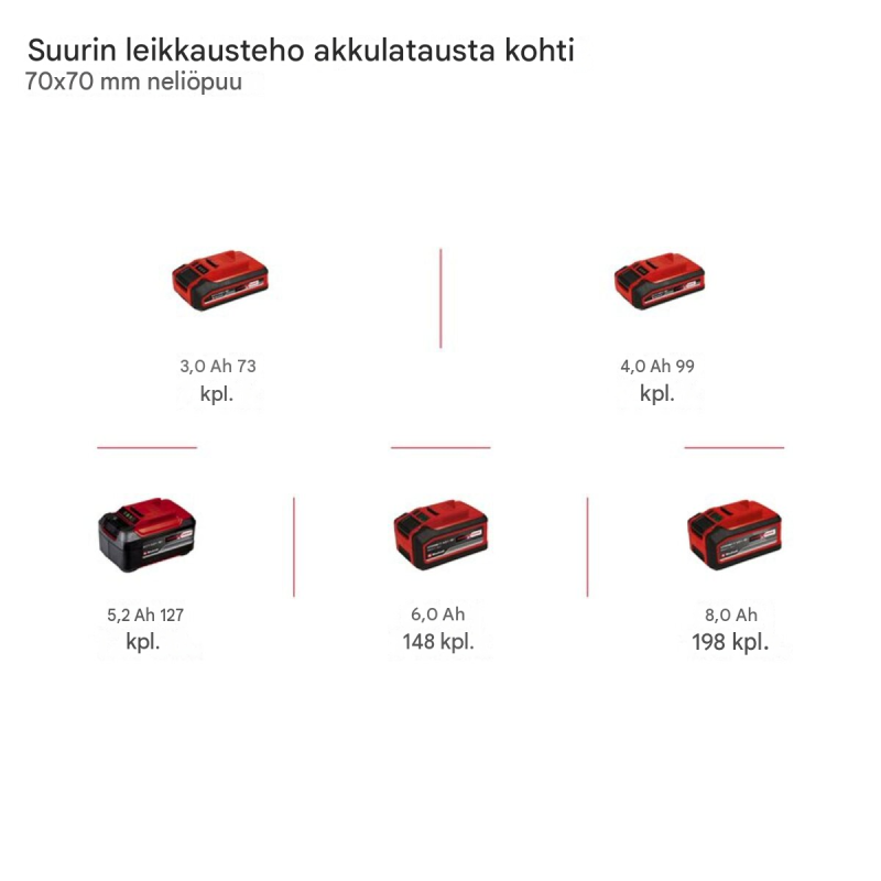 Einhell GP-HC 18/5020 Li T BL-Solo 2-in-1-akkumonitoimityökalu, 18 V, pensasleikkuri ja oksasaha