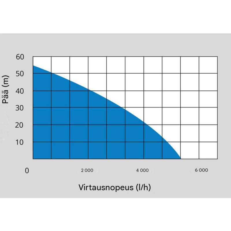 Güde MP 120/5A/GJ puutarhapumppu 1300 W, 5400 l/h, 7,5 m, 94188