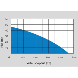 Güde HWA 1100.1 VF -vesiautomaatti, 1100 W, 4600 l/h, 46 m, kuivakäyntisuojaus
