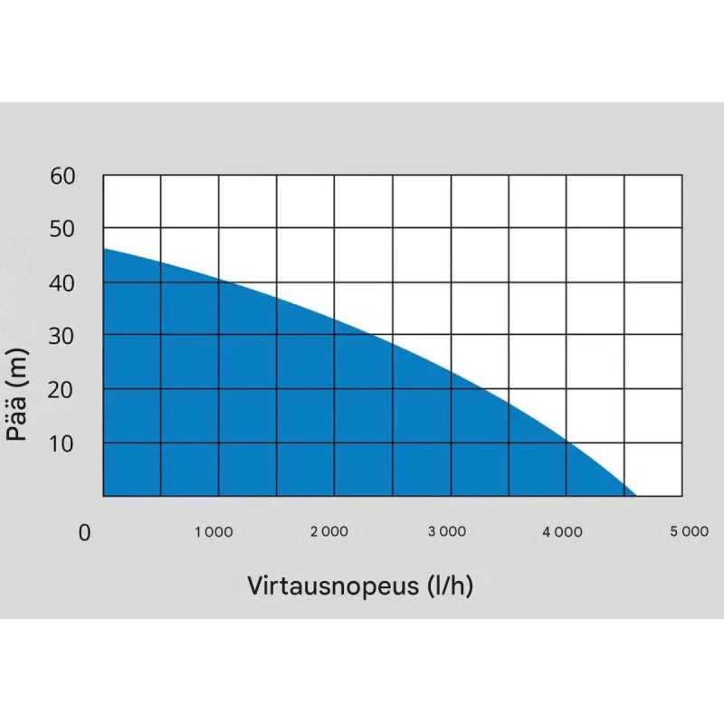 Güde HWA 1100.1 VF -vesiautomaatti, 1100 W, 4600 l/h, 46 m, kuivakäyntisuojaus