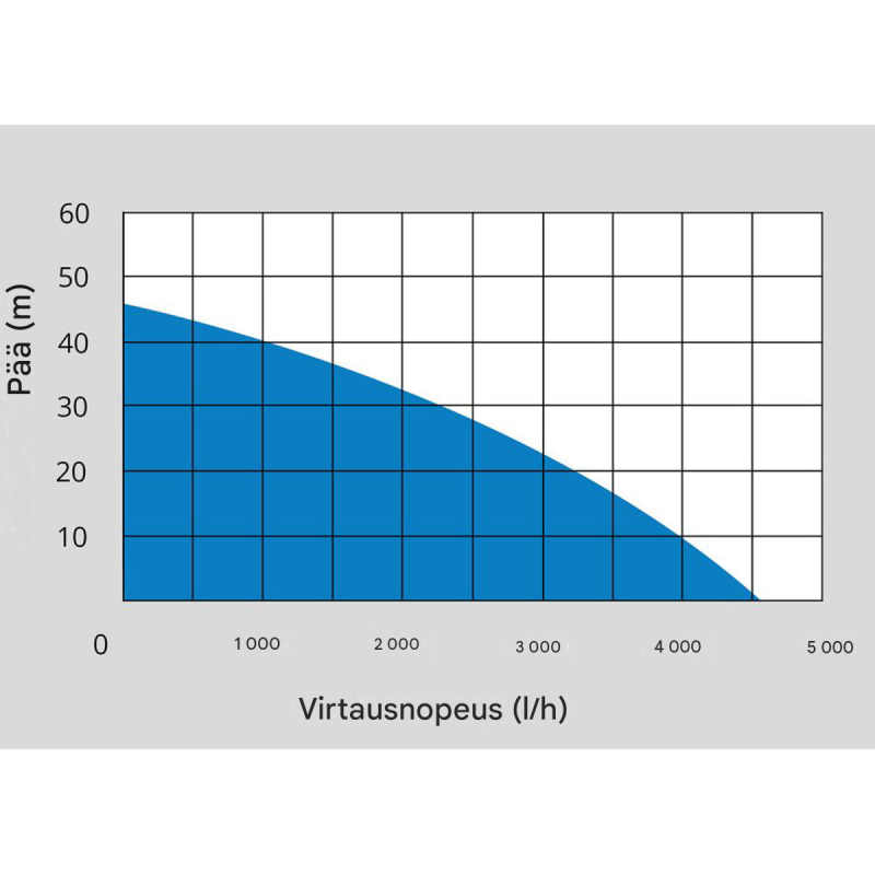 Güde HWW 1100.1 VF -vesiautomaatti, 1100 W, 4600 l/h, nostokorkeus 46 m, 24 l säiliö