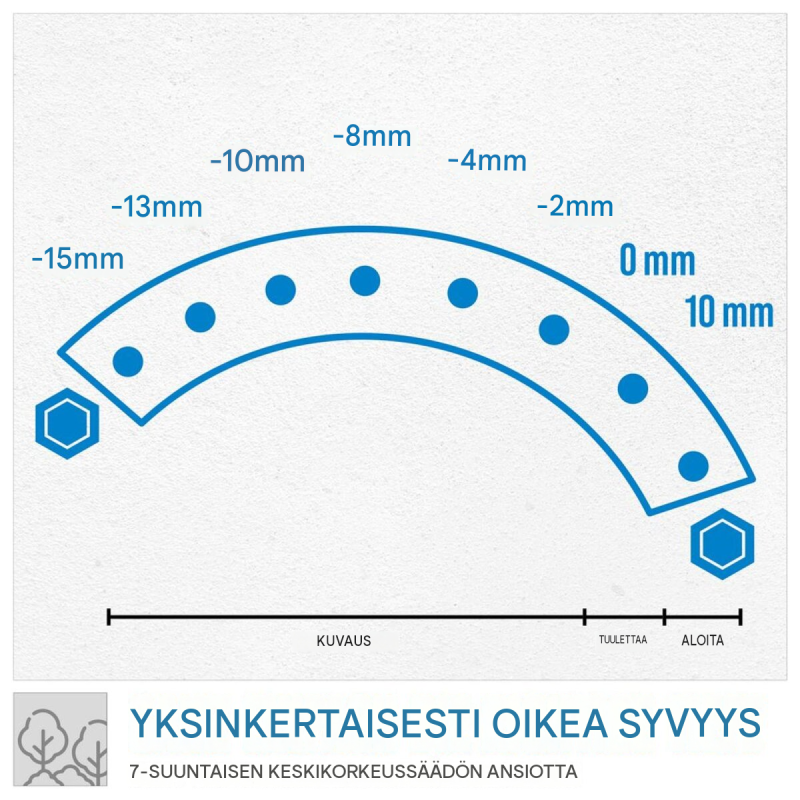 Güde GV 4001 B pystyleikkuri, 4-tahtimoottori, 400 mm, 30 l