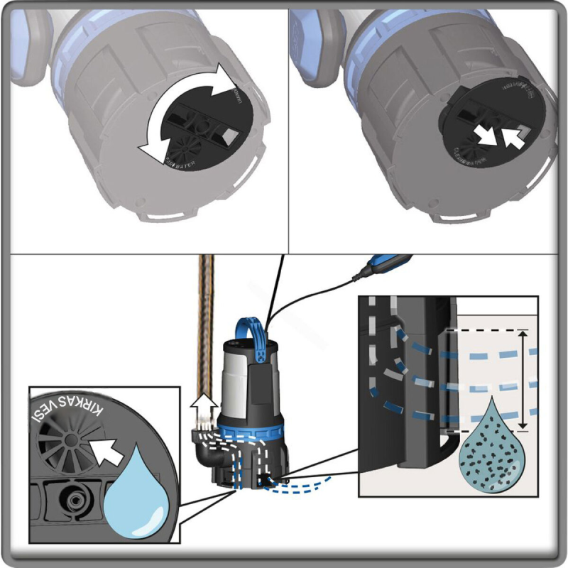 Güde GS 750.1 2in1 uppopumppu, 750 W, 16.500 l/h, 9 m, 35 mm, 94600