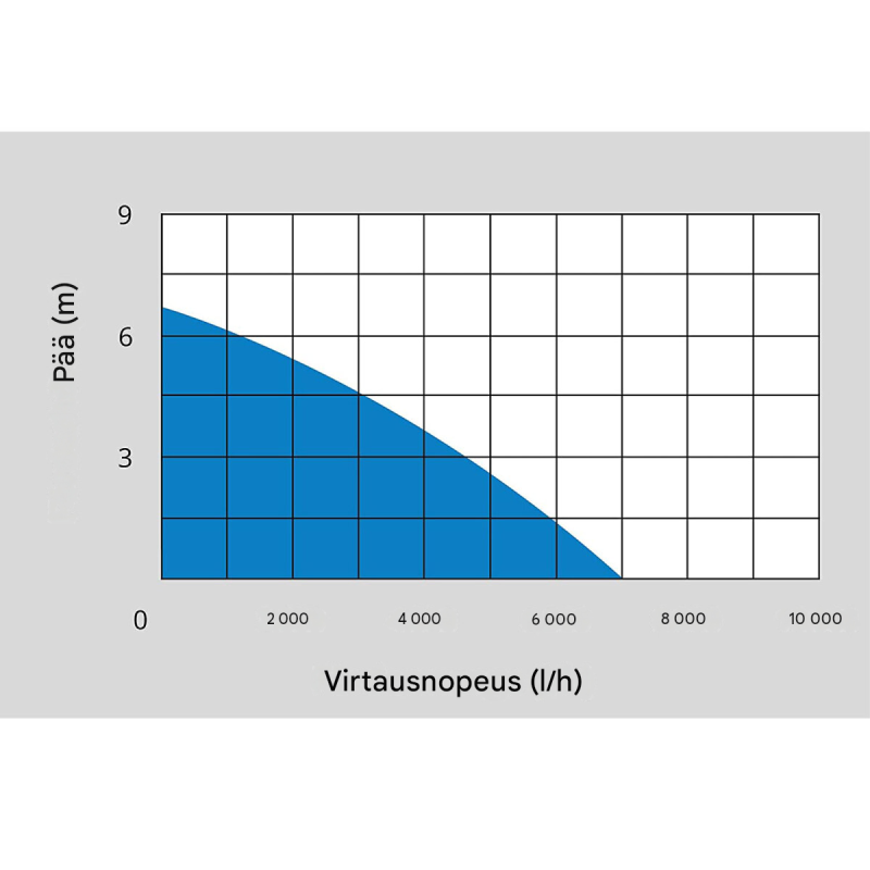 Güde GFS 4000 INOX uppopumppu, 400 W, 9000 l/h, teräs
