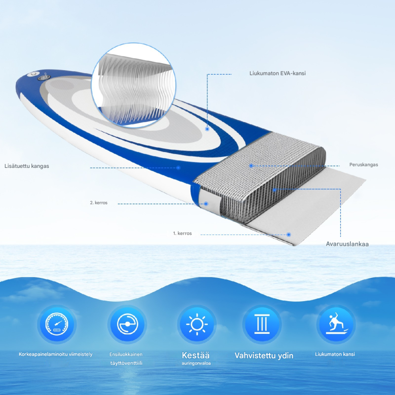 Sinivalkoinen leveä ilmatäytteinen SUP-lauta liukumattomalla pinnalla