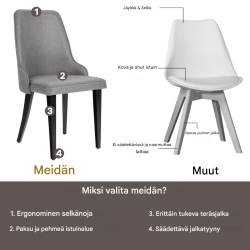 Harmaat ergonomiset ruokapöydän tuolit, pehmustetut ja kestävät