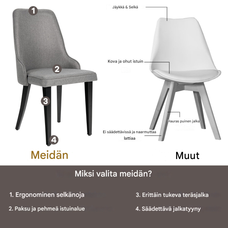 Harmaat ergonomiset ruokapöydän tuolit, pehmustetut ja kestävät