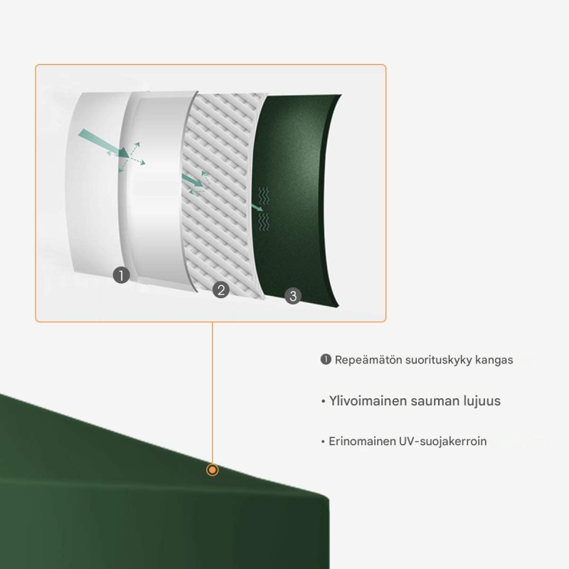 Paviljongin varakatto 300x300 cm, tummanvihreä, vedenpitävä polyesteri