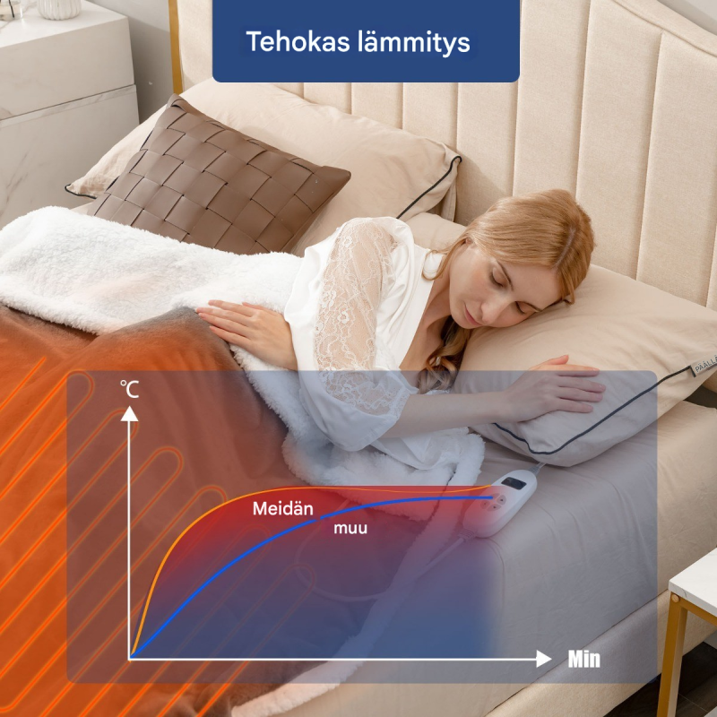 Harmaa lämmitettävä viltti 9 lämpötilaa 163x128 cm