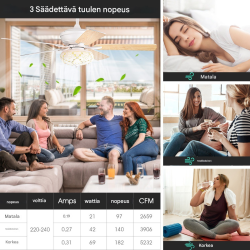 Valkoinen retro kattotuuletin valolla ja kaukosäätimellä