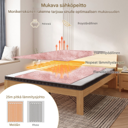 Sähköinen flanelli heittopeitto, 4 lämpötilaa, ylikuumenemissuoja, vaaleanpunainen