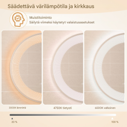Pyöreä LED-kylpyhuonepeili huurteenpoistolla ja kosketusohjauksella